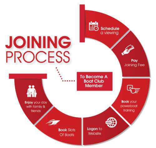 joinign process 1 1 500x476 1